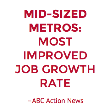 Mid-size Metros: Most Improved Job Growth Rate according to ABC Action News